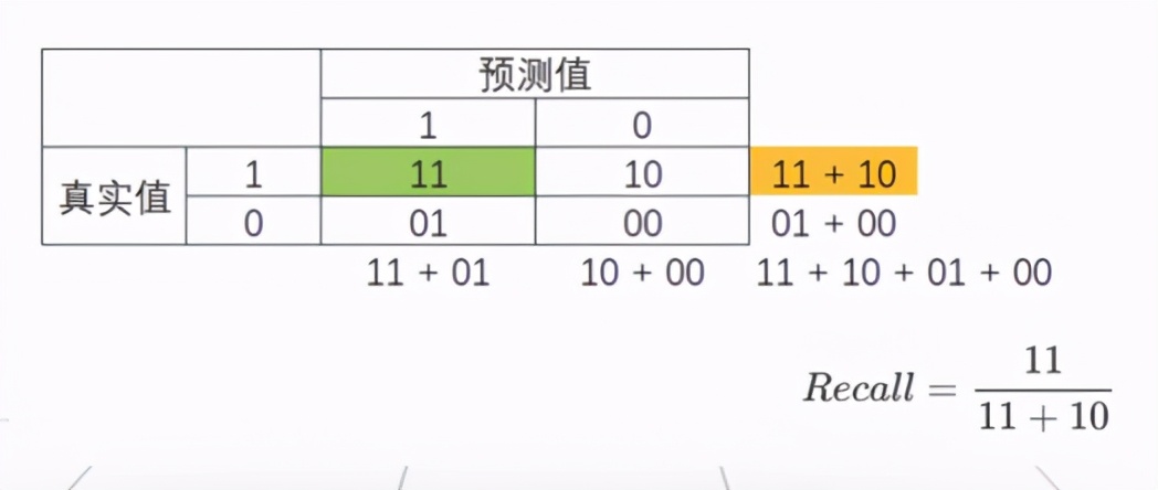 CDA LEVEL 1 考试，知识点《<a href='/map/jiqixuexi/' style='color:#000;font-size:inherit;'>机器学习</a>基本概念》