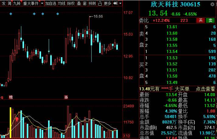 5G产业链12大板块细分方向的相关概念股动态梳理，欢迎收藏