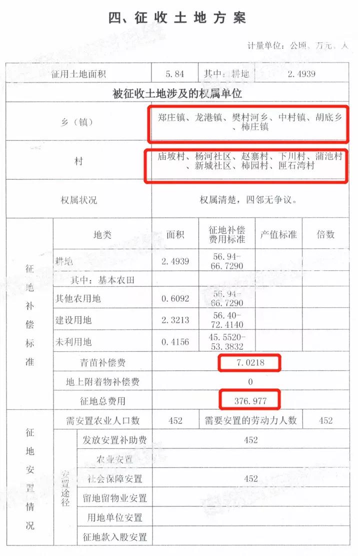 山西一县将集体农用地转建设用地！补偿款批复，涉及6个乡镇、8个村