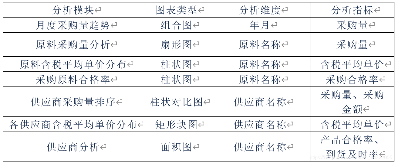 一个代码都不用敲的可视化大屏，一口气把工具和模板都送给你