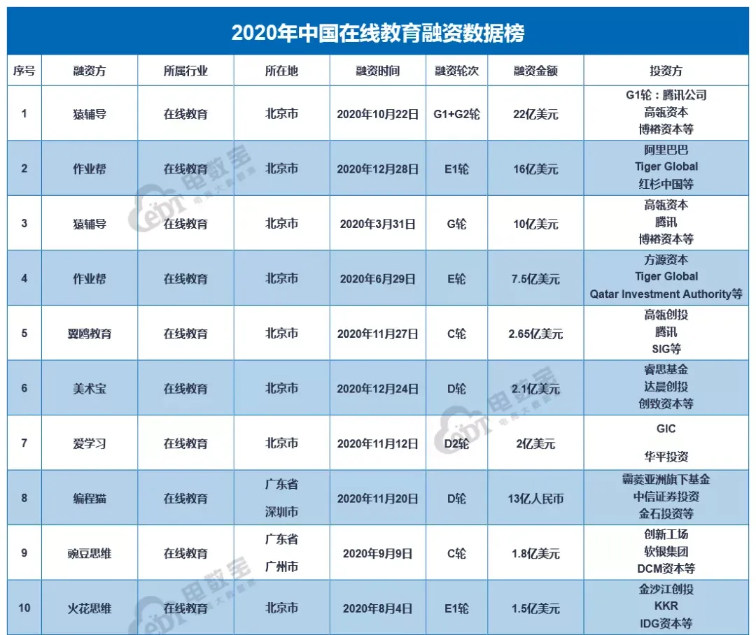 监管一出手,网校投放大缩水,央视下架教培广告