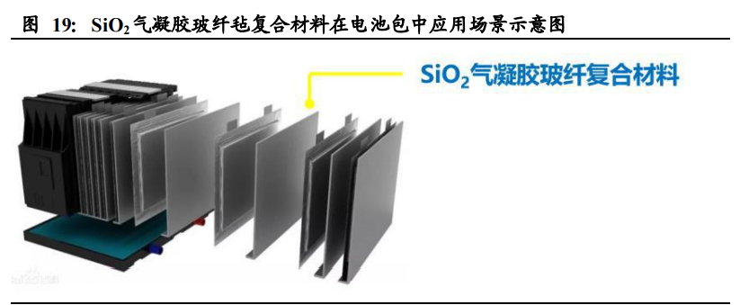 气凝胶行业深度报告：一个百亿美元空间的新材料赛道