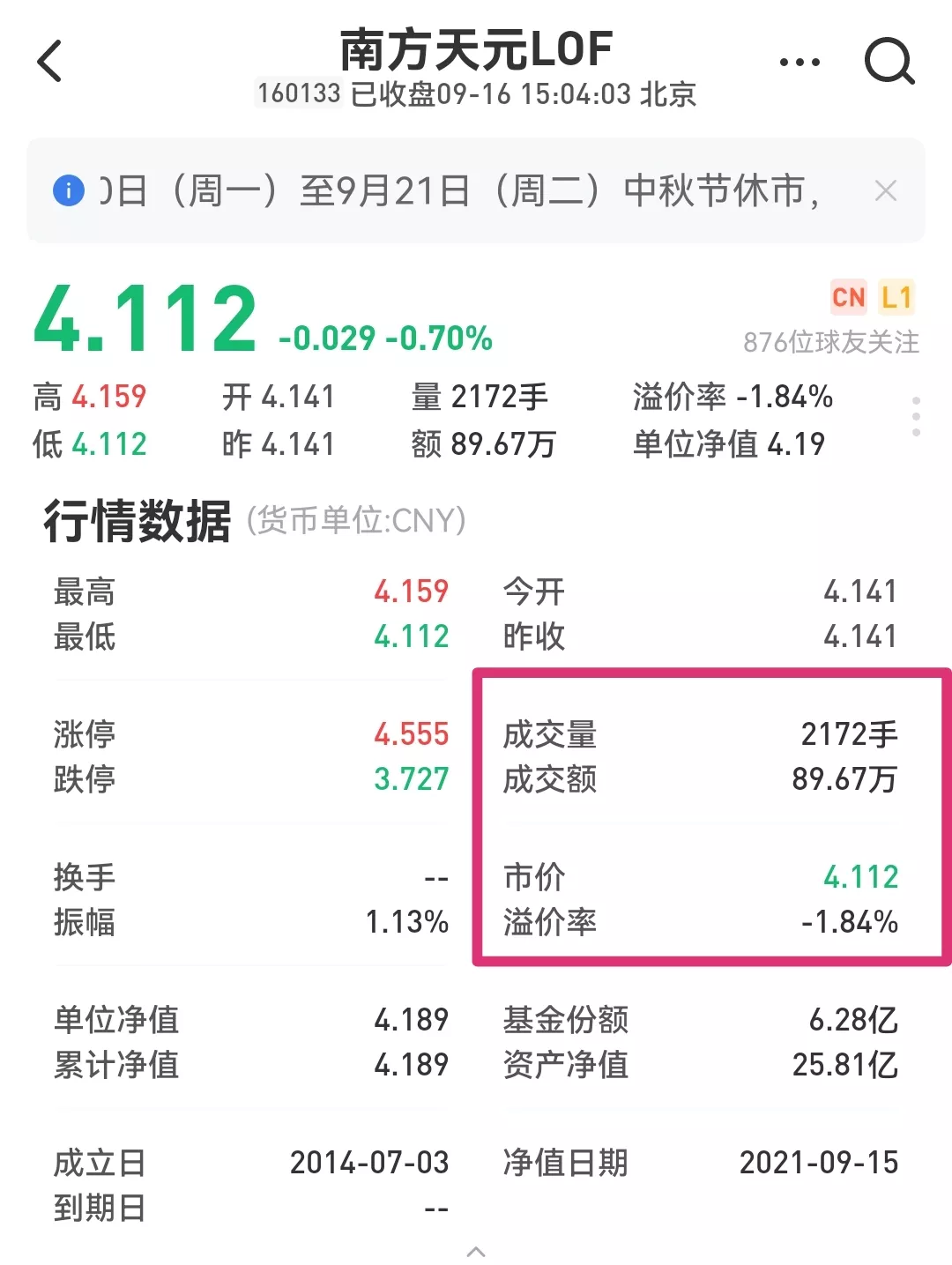 专业团队选出来的六只连续三期换手率低于200%的LOF基金