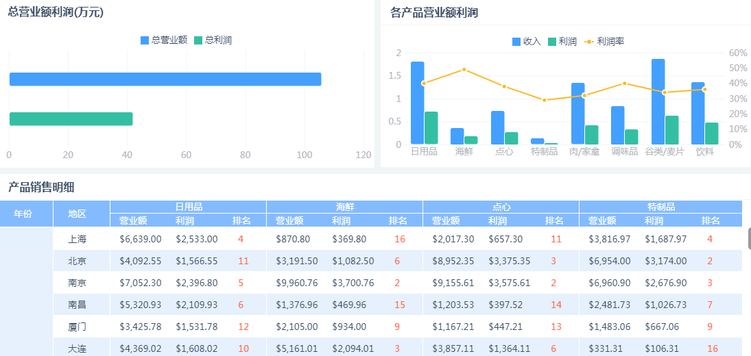 人人都是程式設計師？低程式碼平臺讓人告別加班，還是加速失業？