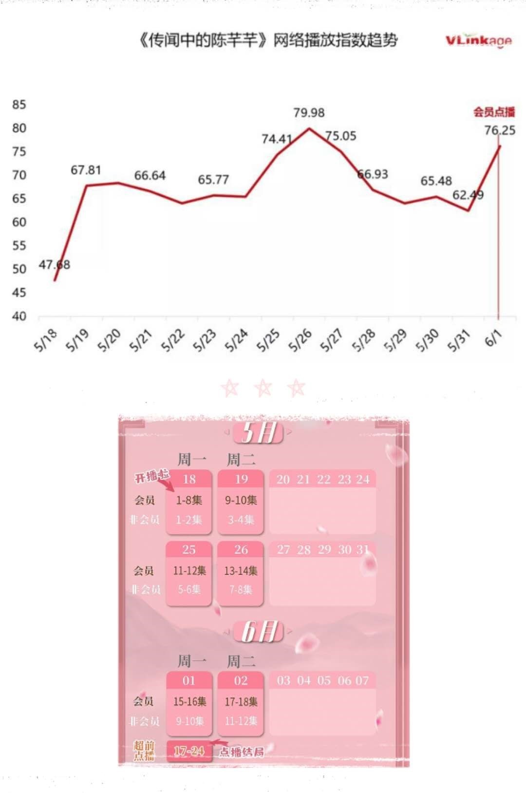 “陈芊芊”的“出奇制胜”证明了“太子妃”的可复制性