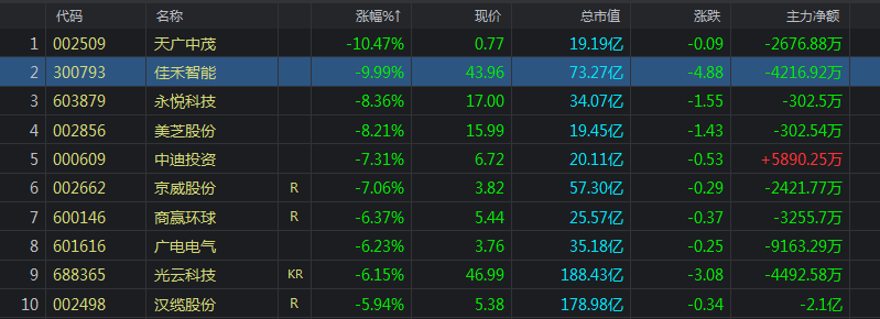 三大指数继续上升！上证指数能否站稳2900？