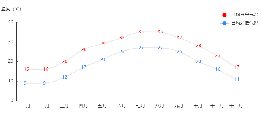 福州38天101起“蛇登门”如此频繁与全球变暖有关吗？如何防蛇？