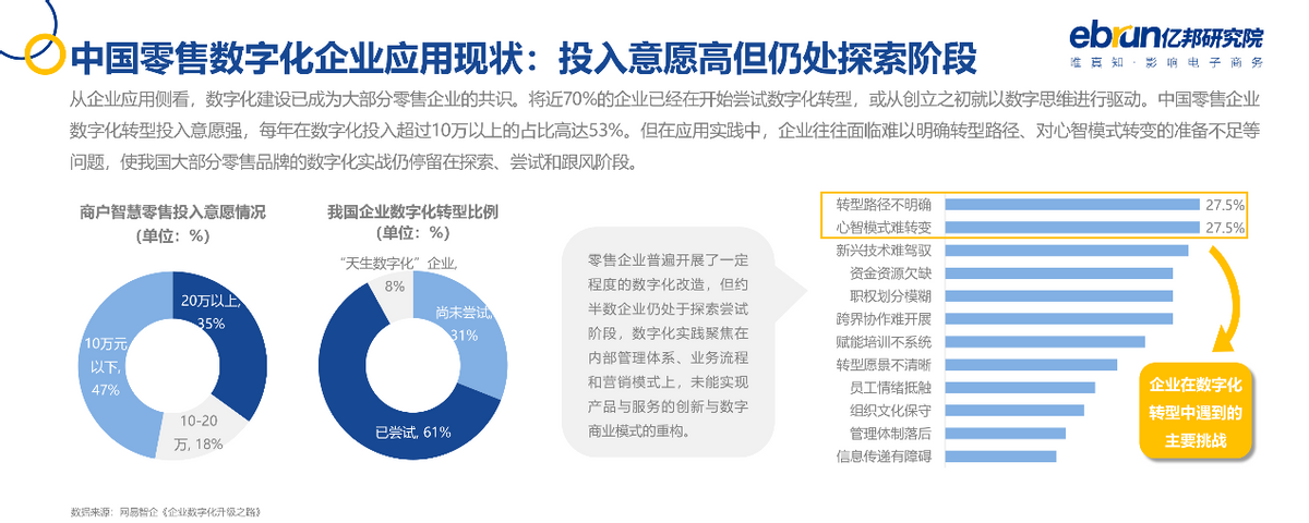 亿邦动力研究院发布《2021中国品牌数字化实战研究报告》