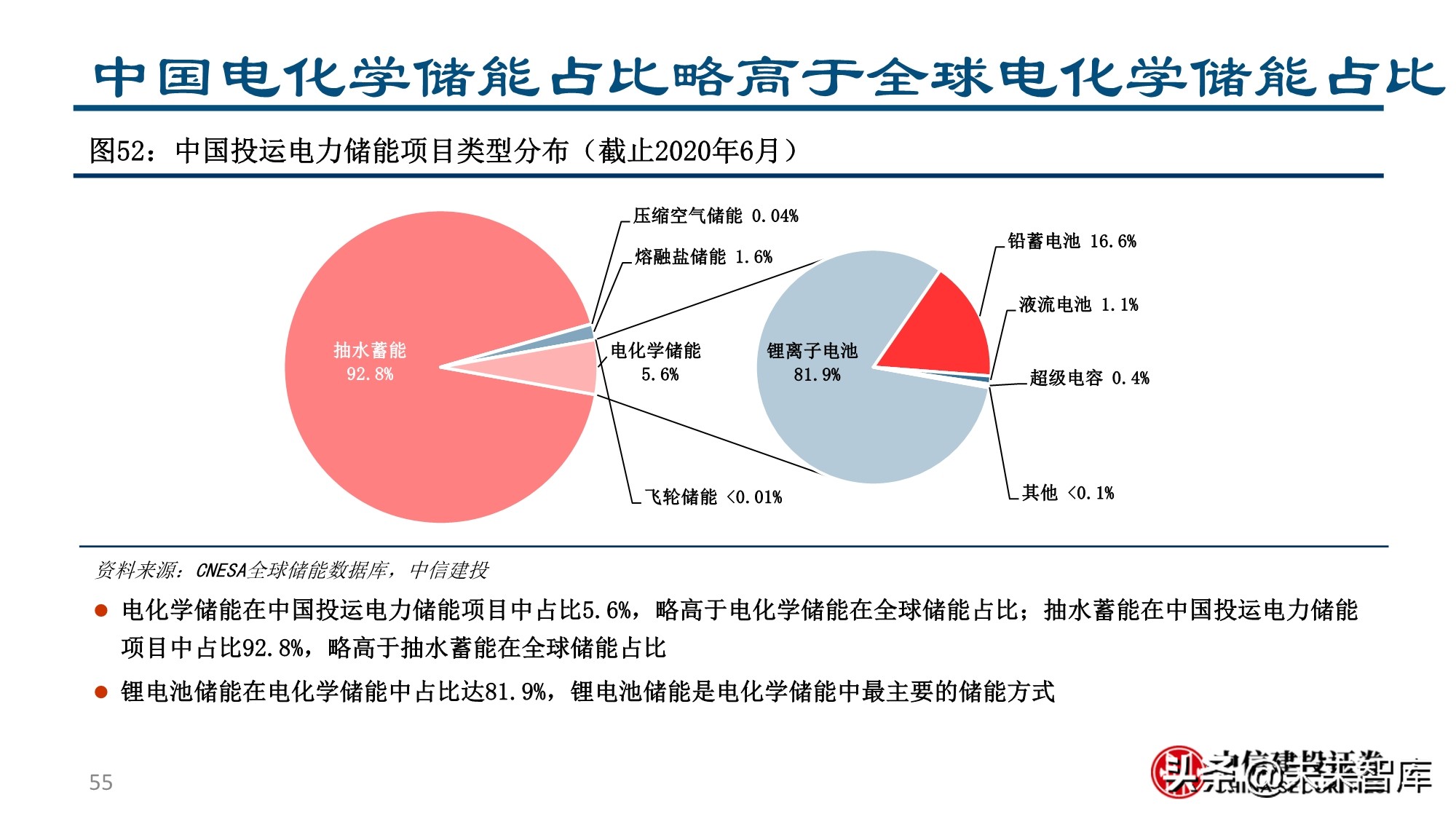 新形态下的新能源汽车投资机会分析