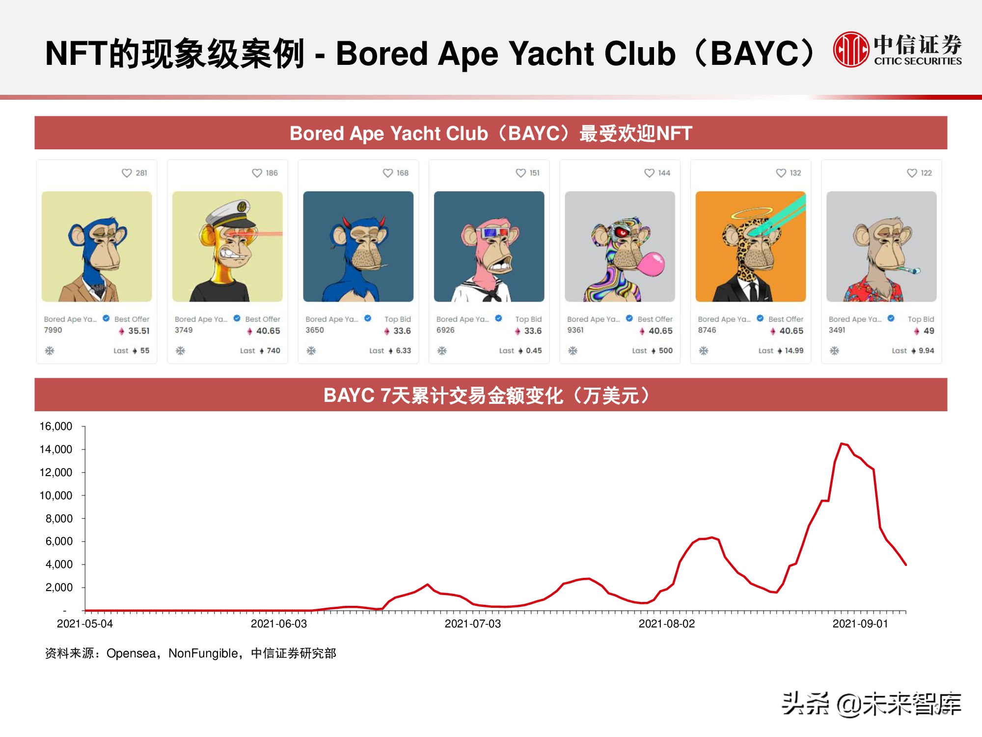 元宇宙177页深度报告：人类的数字化生存，进入雏形探索期