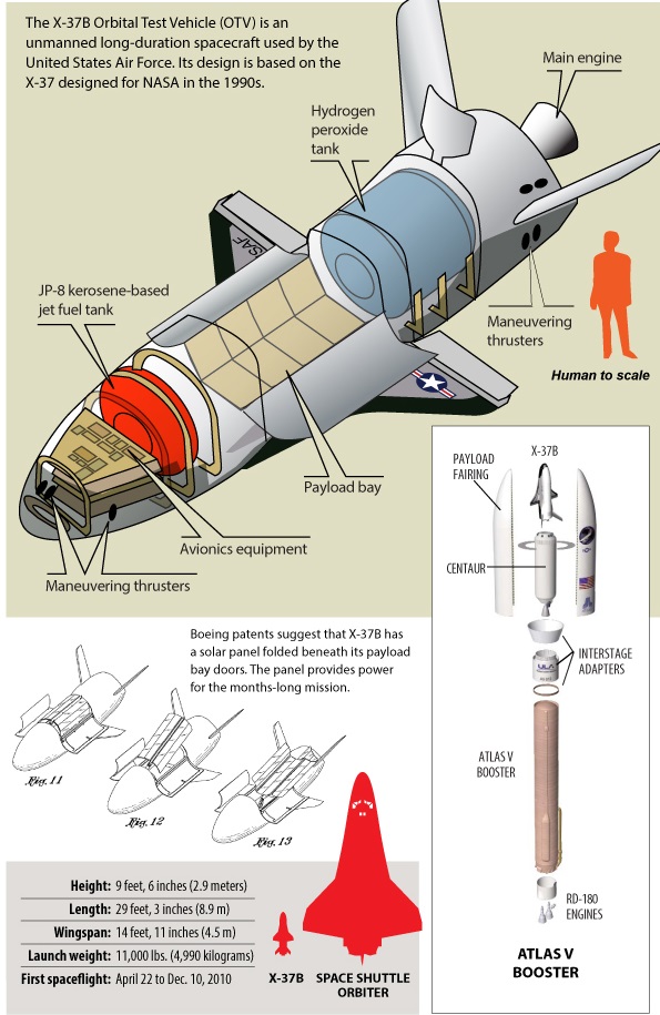 太空“幻影”：航天飞机中的小不点，美军X-37B是不是太空战机？