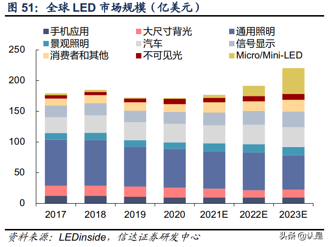 中微公司专题研究：国之重器，风禾尽起