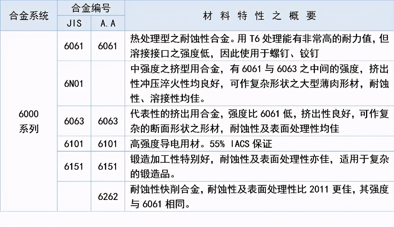 CMF实验室 | 铝及铝合金