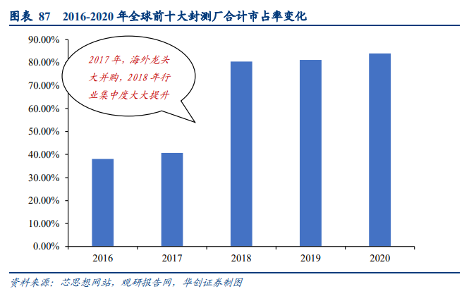 通富微电深度研究报告：国产封测领军企业，大客户赋能加速成长