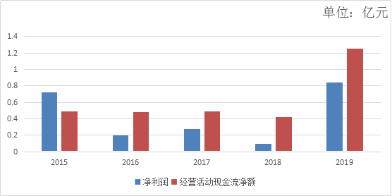 信息安全越来越重要，公司股价也会越来越高吗