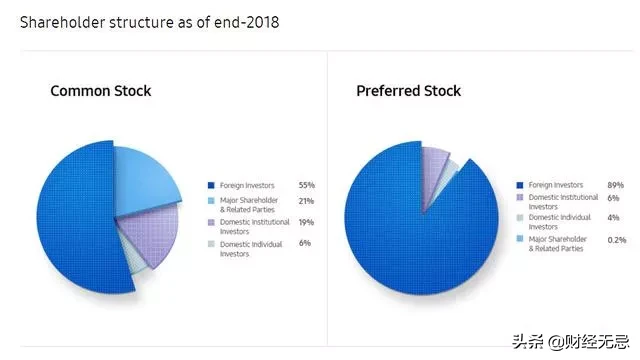 三星商业帝国变天，李在镕发誓不让子女接班，