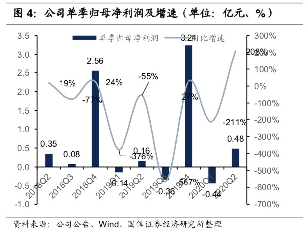 量子科技C位出道！大数据板块需要提前关注？