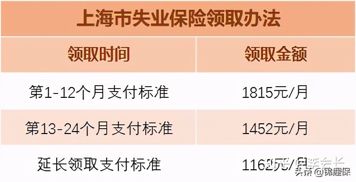 失业保险的领取条件是什么？被中断就业别慌，教你失业金怎么领取