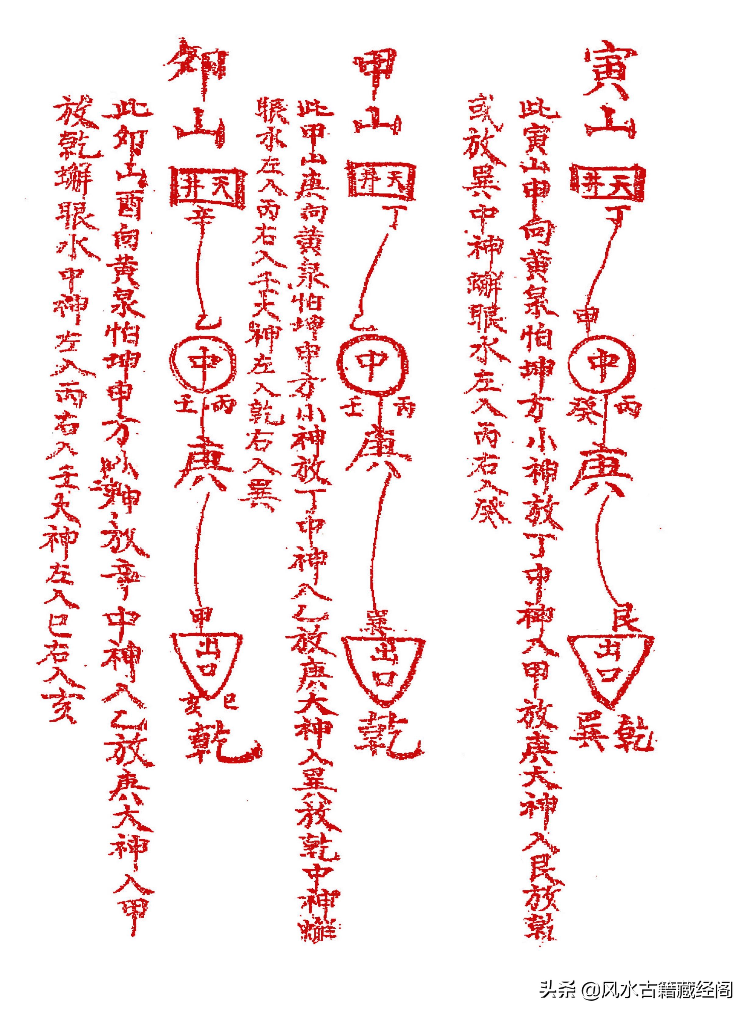 杨公阴阳宅造作秘法（卷一）
