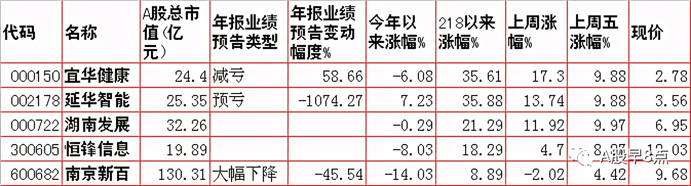Zhou Yi stock market is joined inside major investment