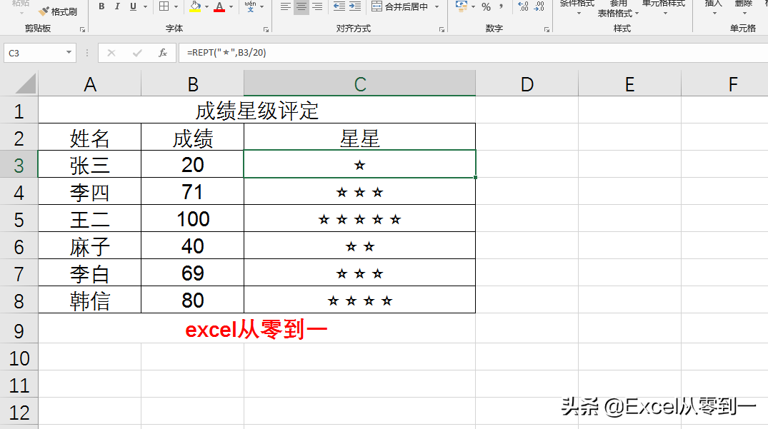 excel rept函数与特殊的字体配合 实现数据可视化 可制作5种图表-英协网