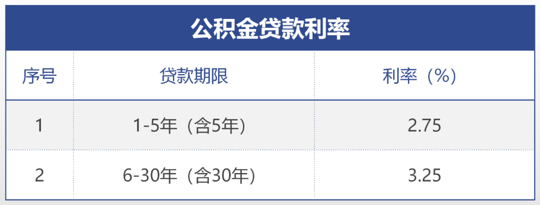 最强解读：五险一金到底是什么？有什么用？