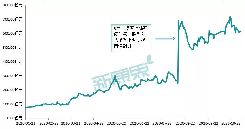 未来2-3年，这6只医药股或冲上千亿市值