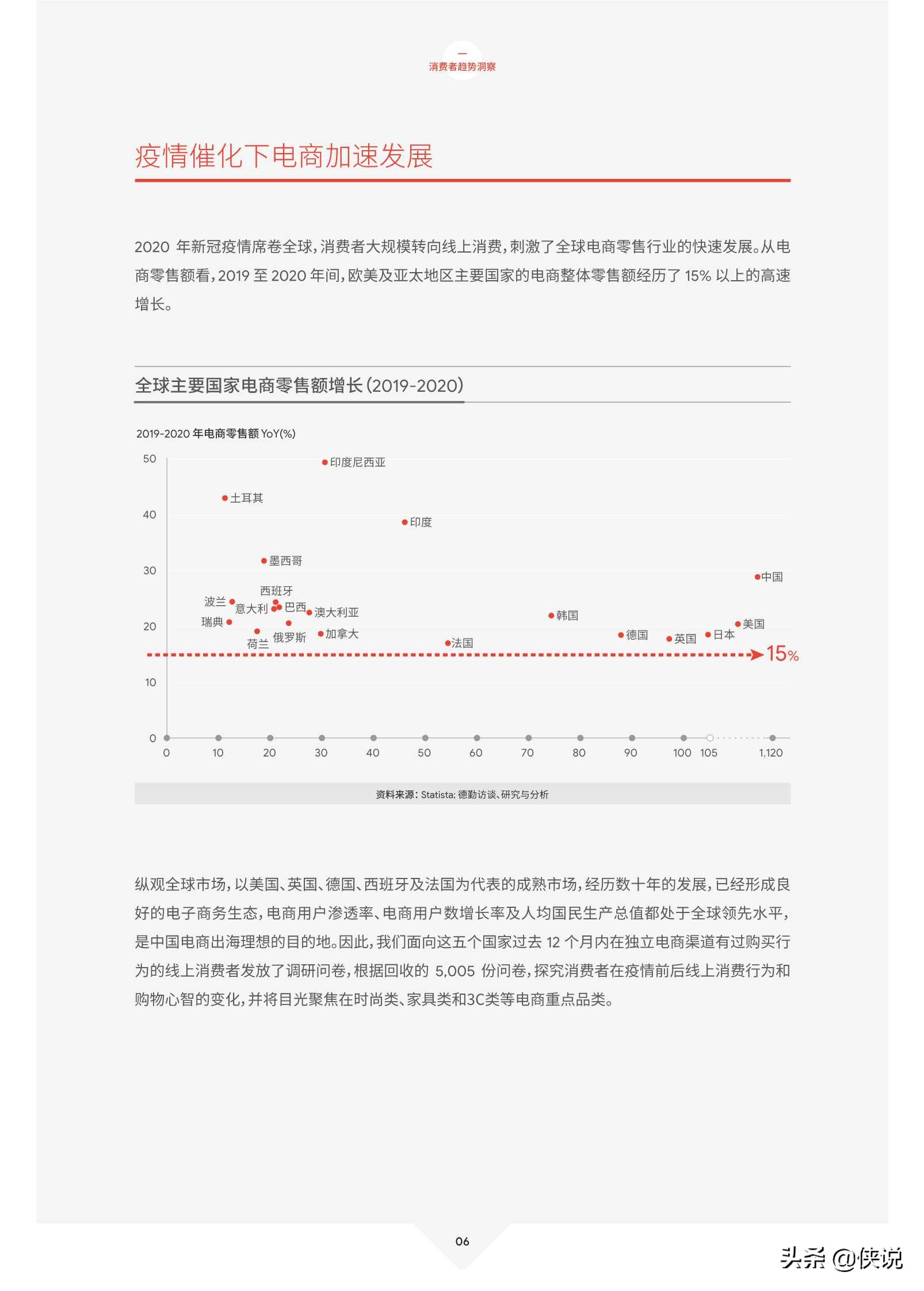 2021中国跨境电商发展报告