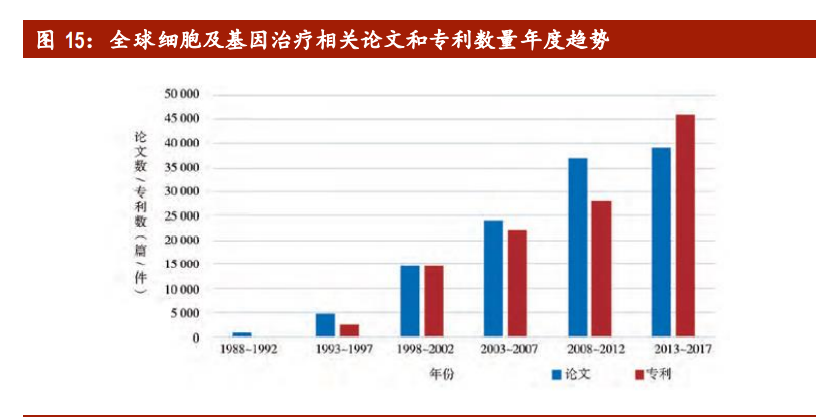 医药行业深度报告：拥抱生物医药第三次革命，基因治疗根基稳固