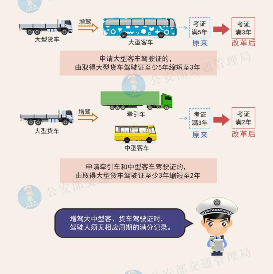 @å¸æºæåä»¬æ³¨æï¼å¤é¡¹å¬å®äº¤ç®¡æ°è§å°äº11æ20æ¥å®æ½