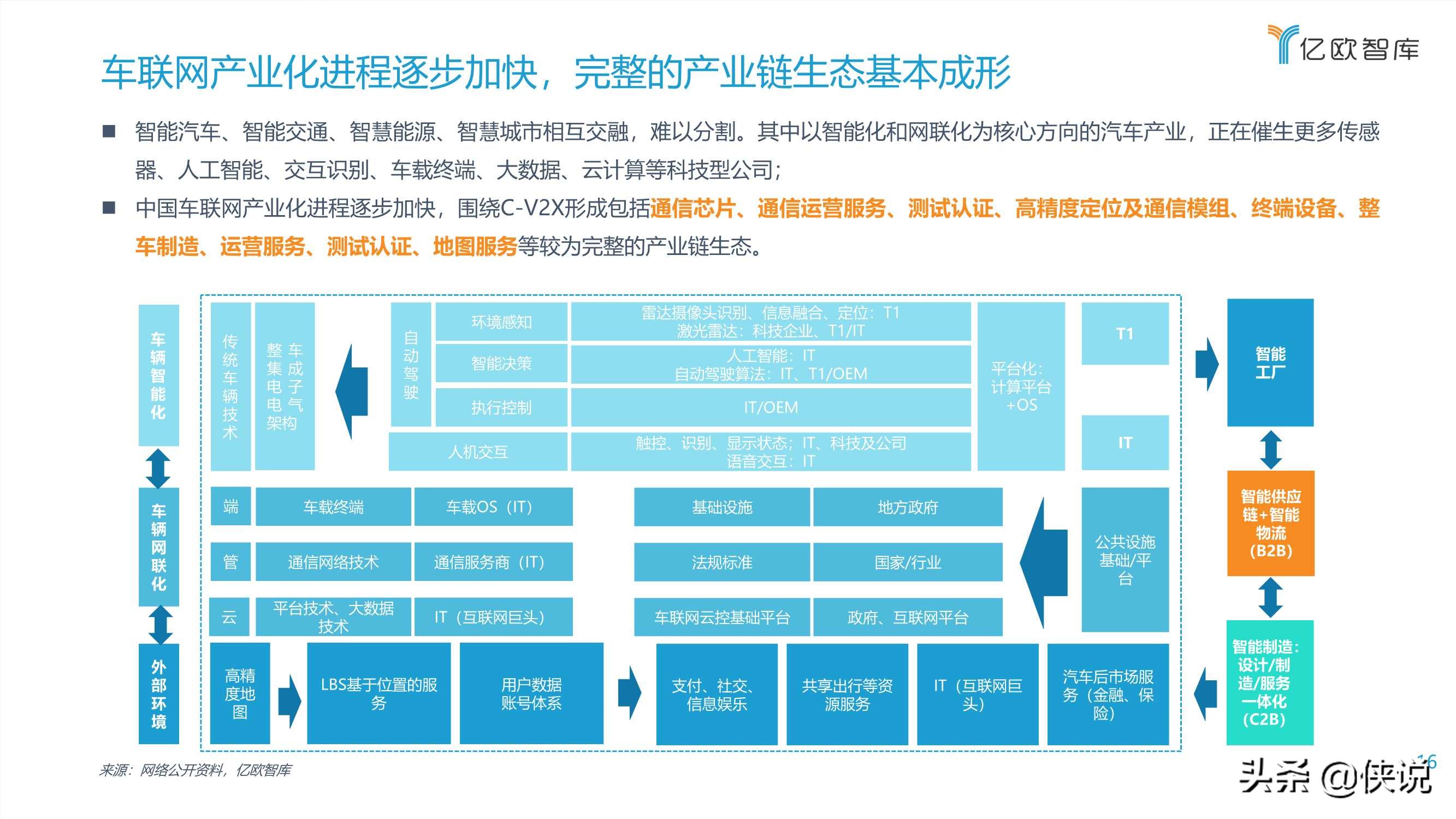 2021中国车联网行业发展趋势研究报告