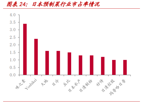 味知香深度解析：风起青萍，一味知香