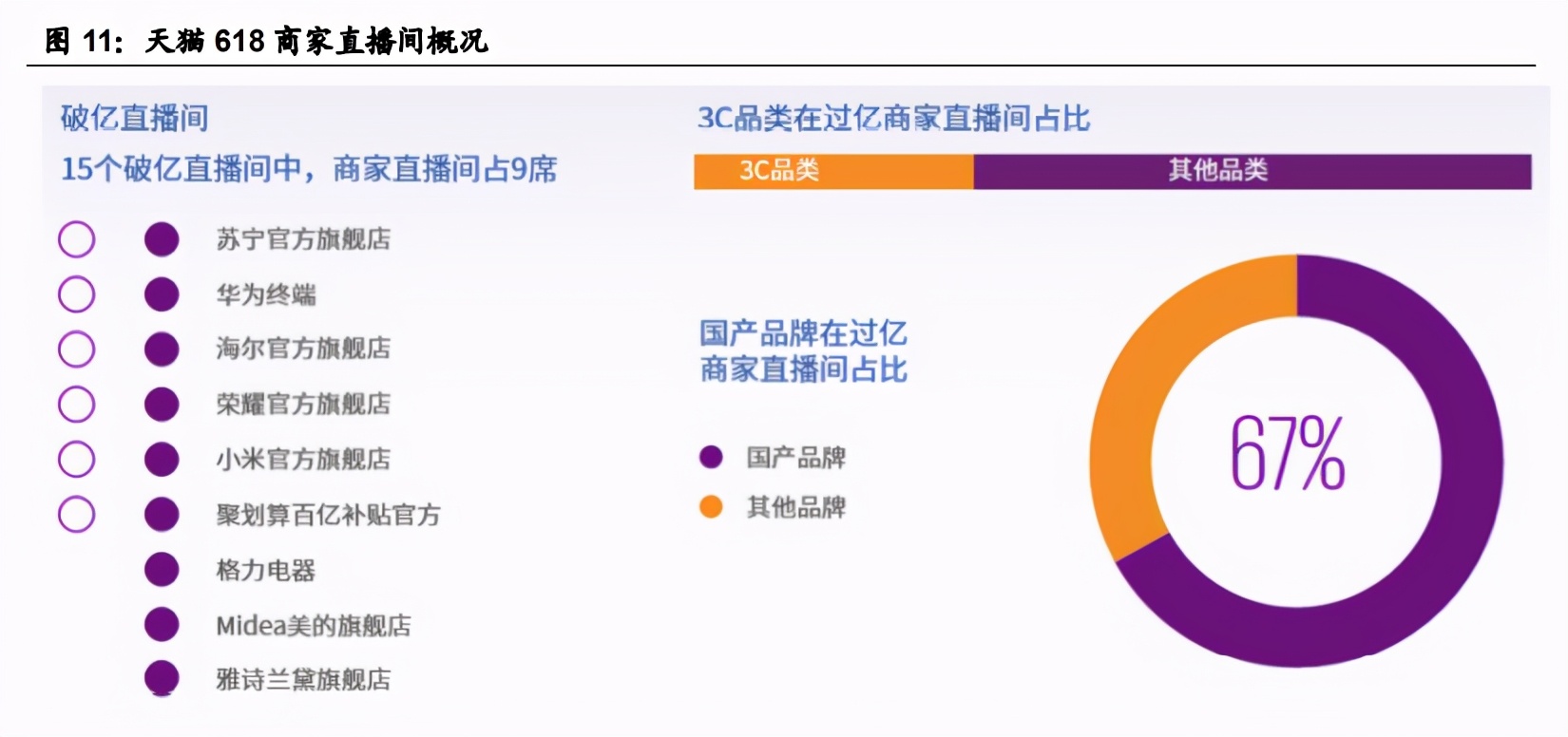 字节跳动产业链之直播电商专题研究