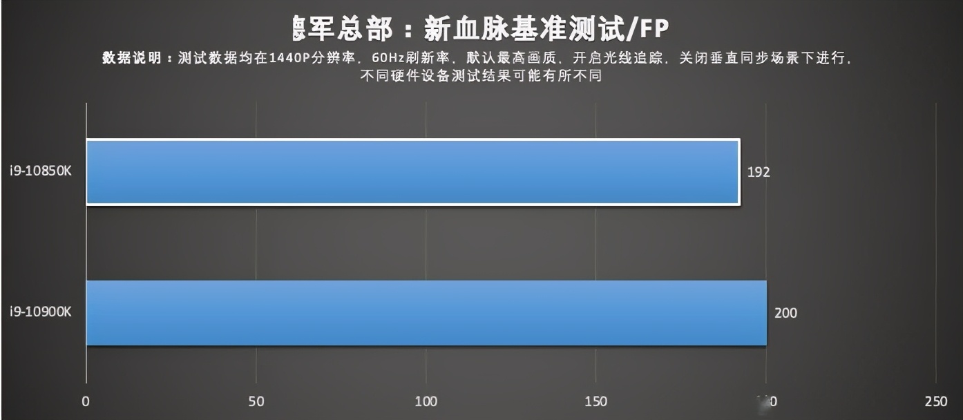 英特尔酷睿 i9-10850K 评测：超高性价比神 U