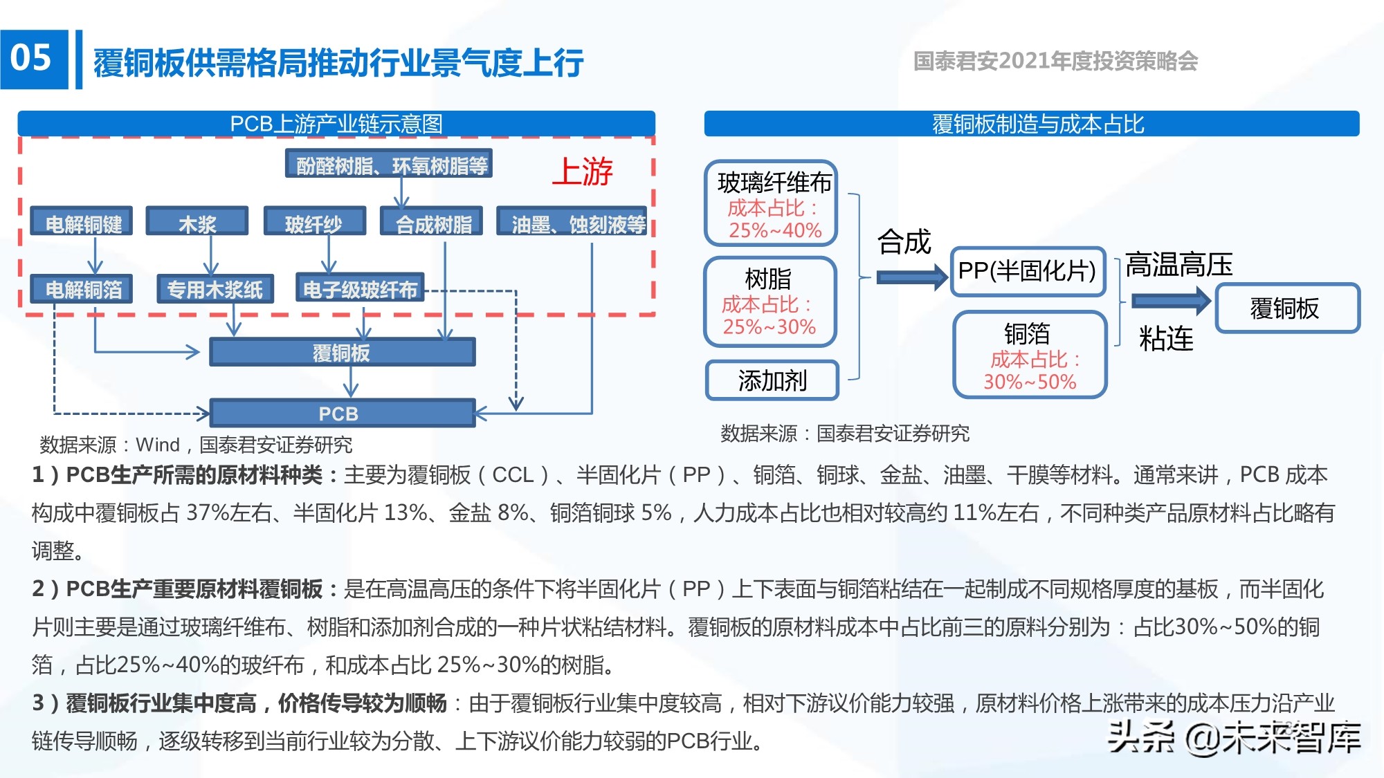 电子行业133页深度报告：5G+AI，芯片国产化