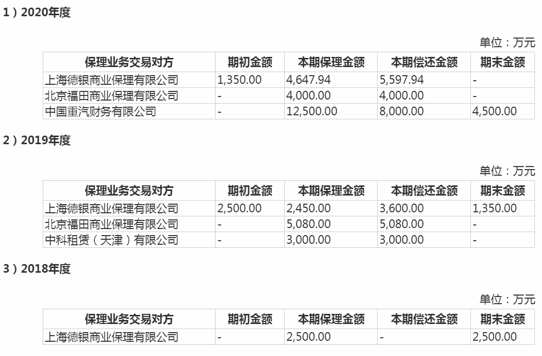 奥扬科技IPO：对赌协议失败，应收账款破亿且“造血”能力不足