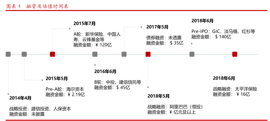 蚂蚁金融帝国产业链深度报告：四大问题，三大主线