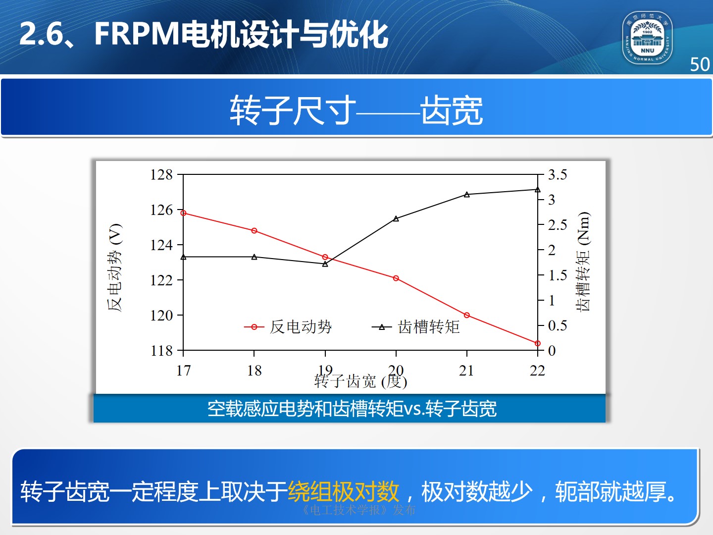 南京师范大学朱晓锋博士：磁通反向永磁电机