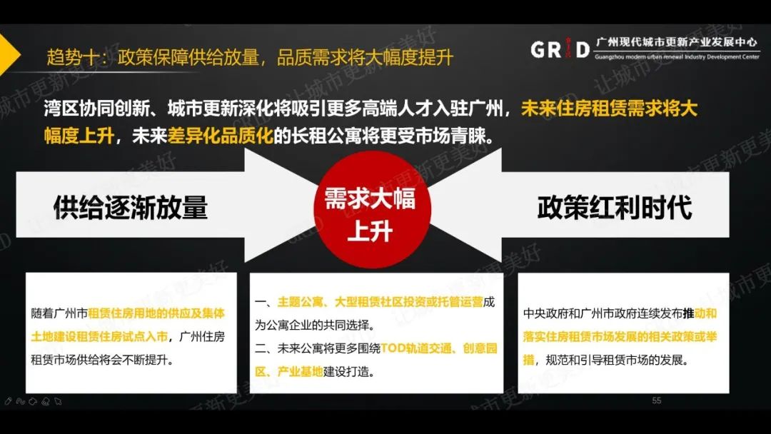 GRID受邀2020中国房地产租赁企业家领袖峰会