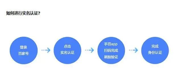 手把手教你做自媒体，很少有这么详细的，绝对干货。