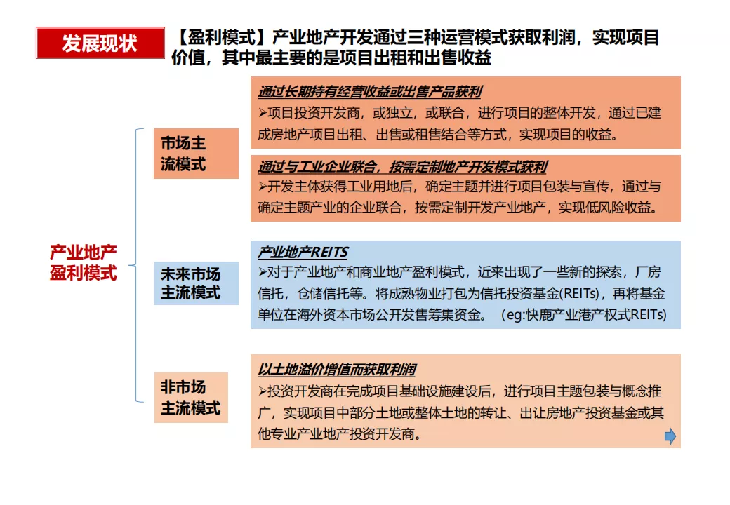 “产业+地产”的几种商业模式及实操指引