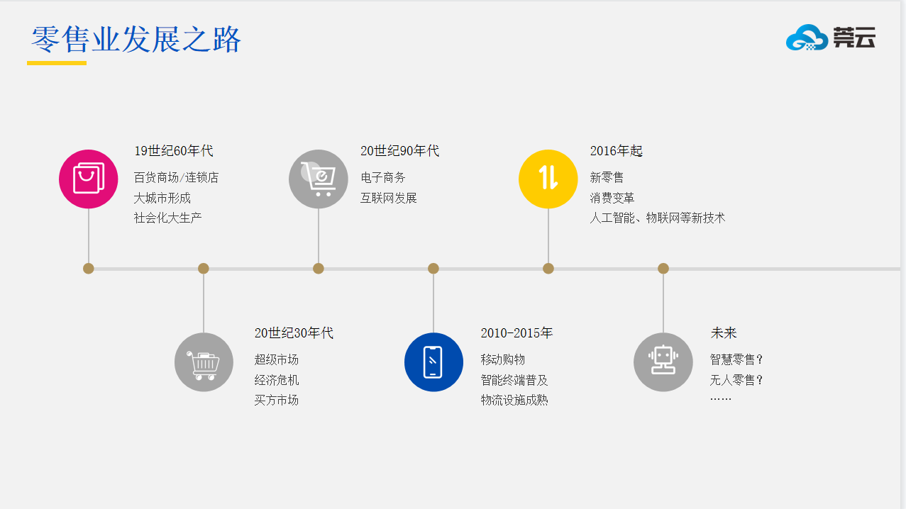 社交电商新零售模式怎么做？