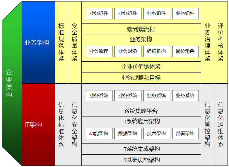 数字化转型中企业真正困惑-传统IT架构如何改造和全面上云