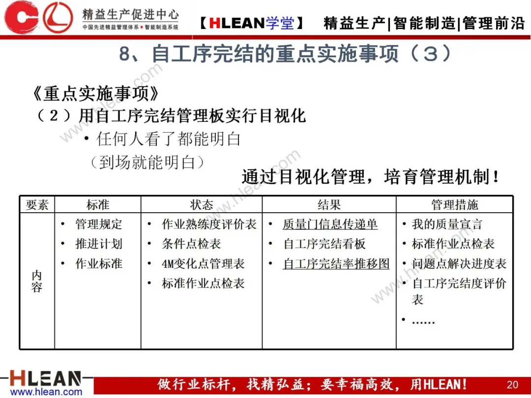 「精益学堂」自工序完结培训讲义