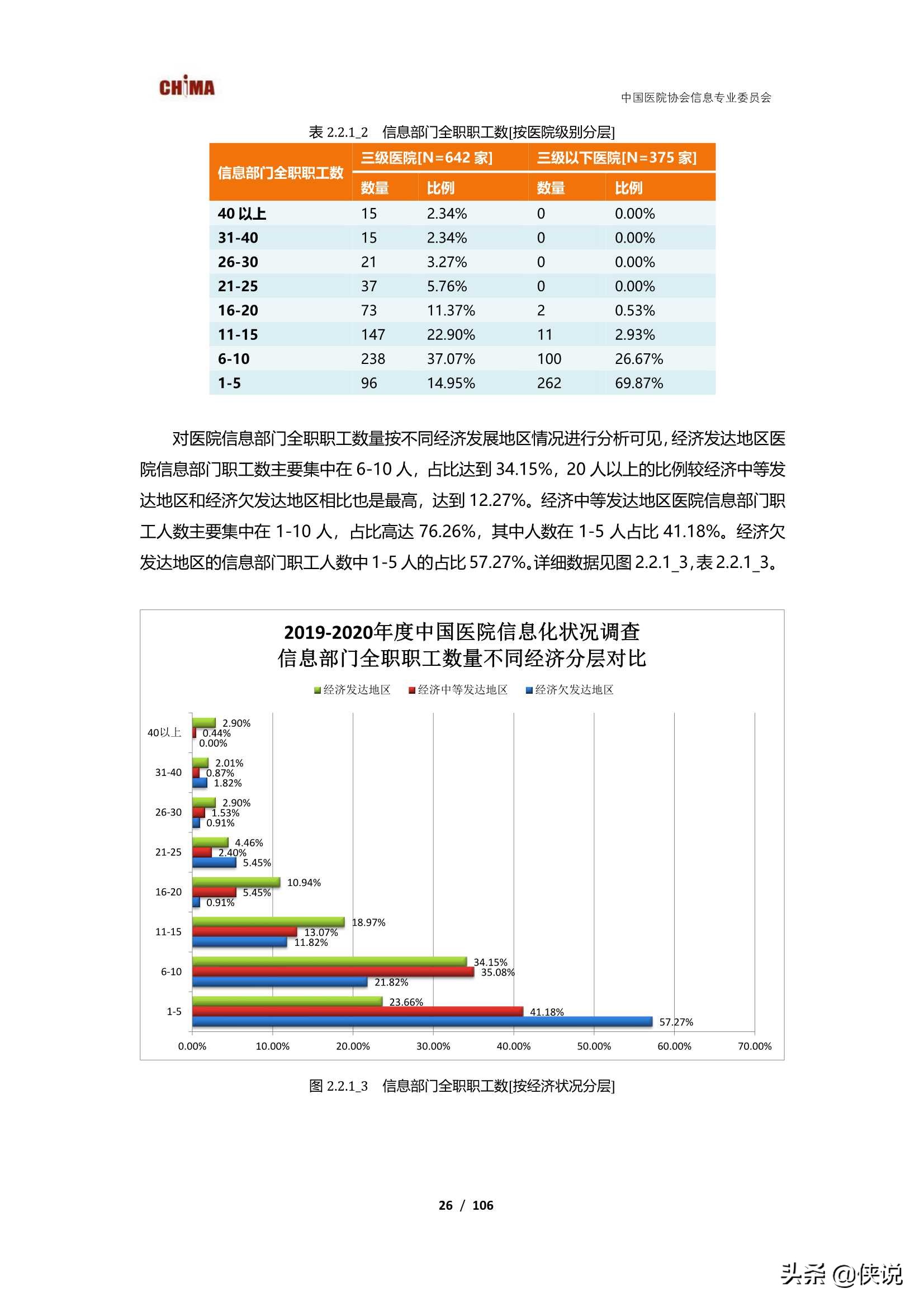 2019-2020中国医院信息化状况调查报告