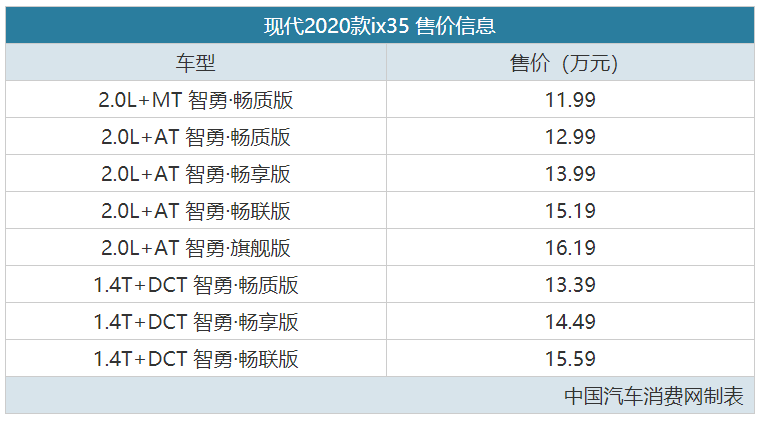 这也算合资车？新款现代ix35售11.99万起