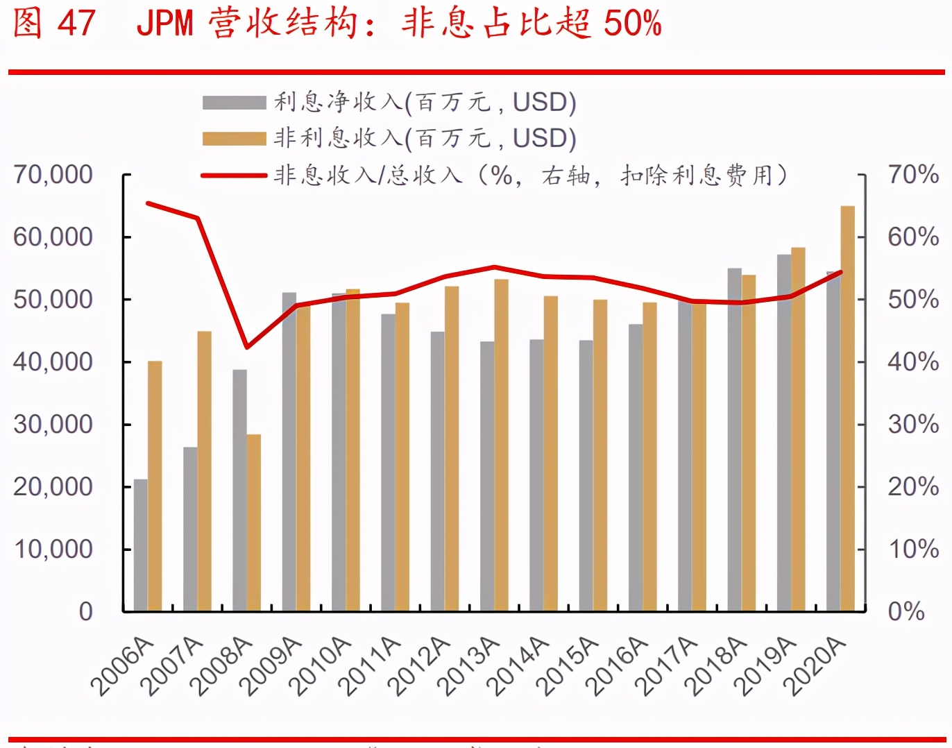 银行财富管理行业专题报告：广阔空间，大有所为