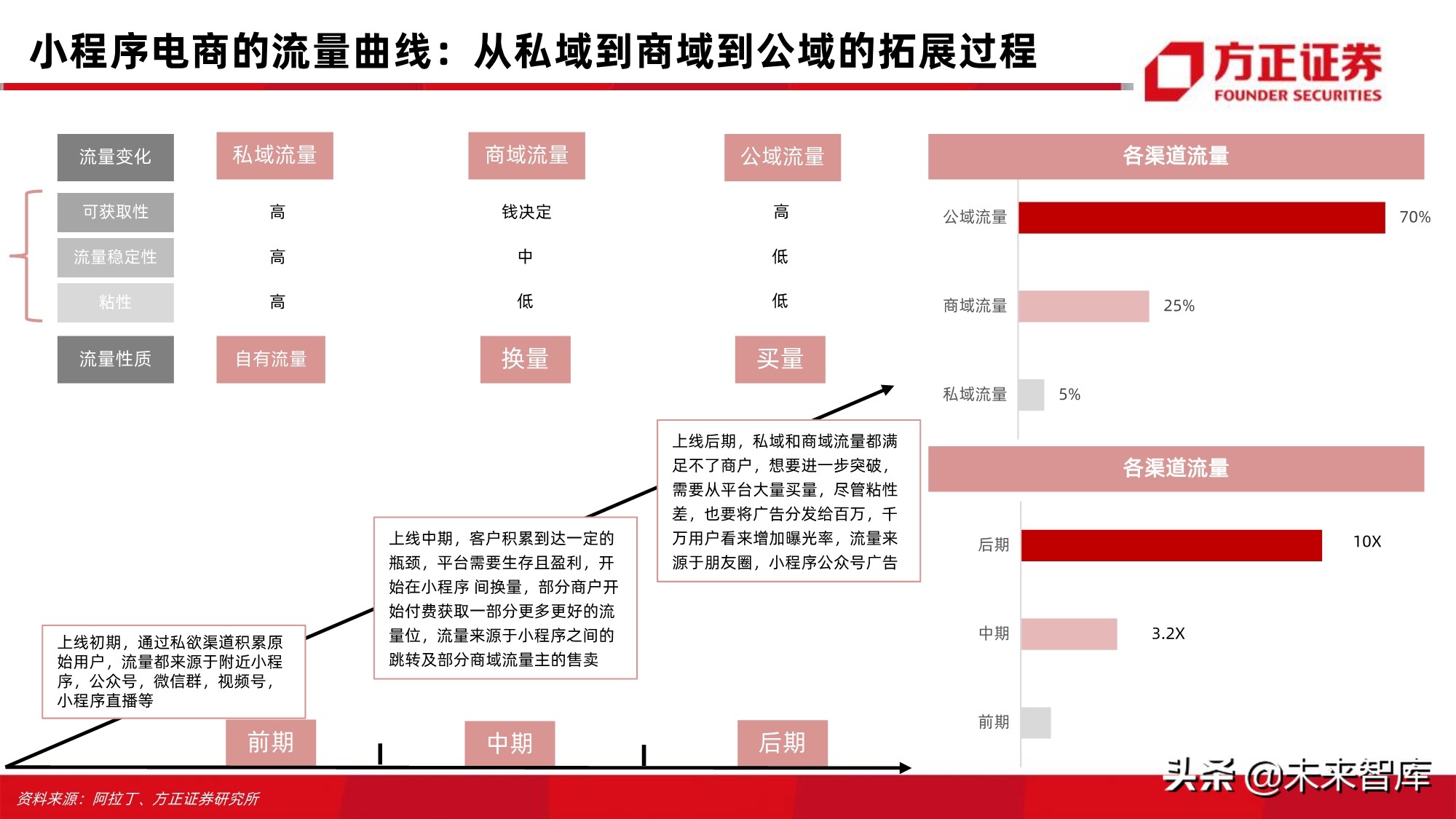电商行业123页深度对比分析：开放的闭环
