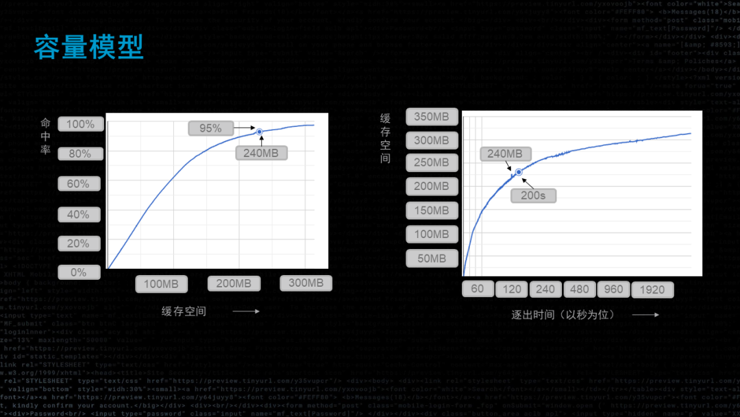 流媒体的未来——视频技术如何演变