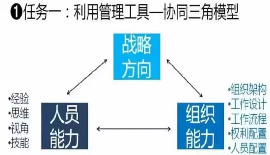 6个典型管理层级问题，餐饮管理必读